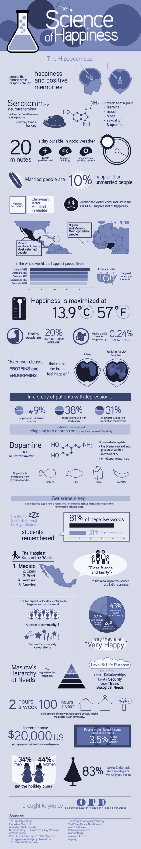 La science du bonheur